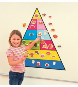 Magnetická potravinová pyramida