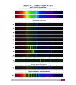 Tabule spektrálních čar