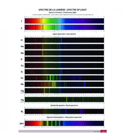 Tabule spektrálních čar