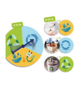 Hra ruleta s obrázky: snižte spotřebu, opakovaně použijte a recyklujte!