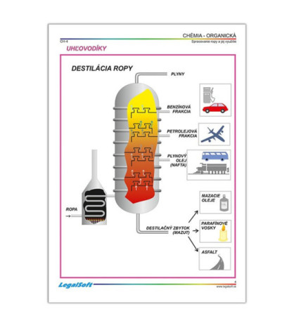 CHEMIE - organická - karton