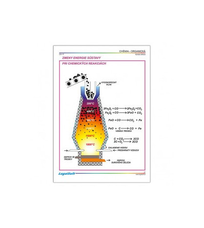 CHEMIE - fólie