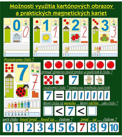 Poznáváme a píšeme čísla