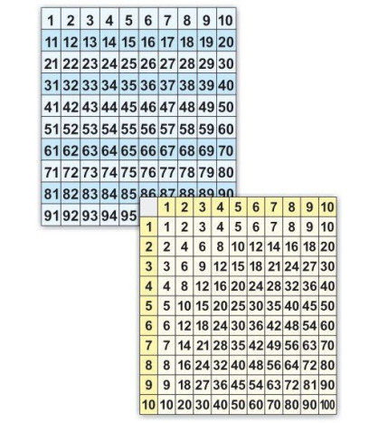 Číselná řada do 100