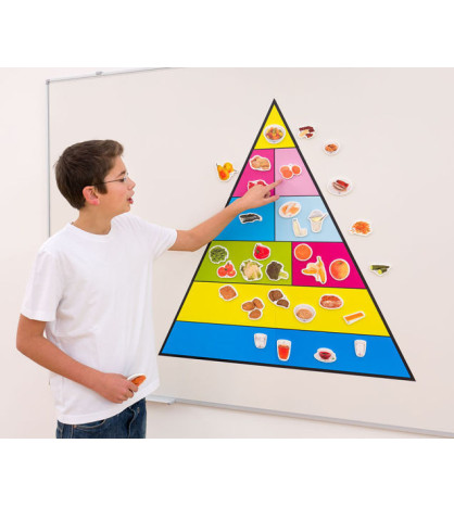 Potravinová pyramida - Magnetická podložka