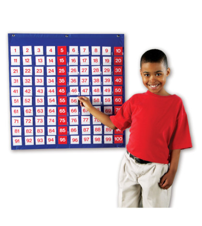 Tabulka s čísly do 100