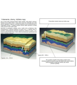 Tektonika - vrásnění, zlomy, ložisko ropy