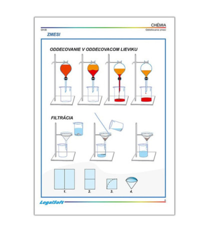 CHEMIE pro speciální školy - karton